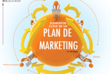Elementos clave de un plan de marketing